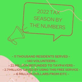 2022 Boston Tax Season by the numbers