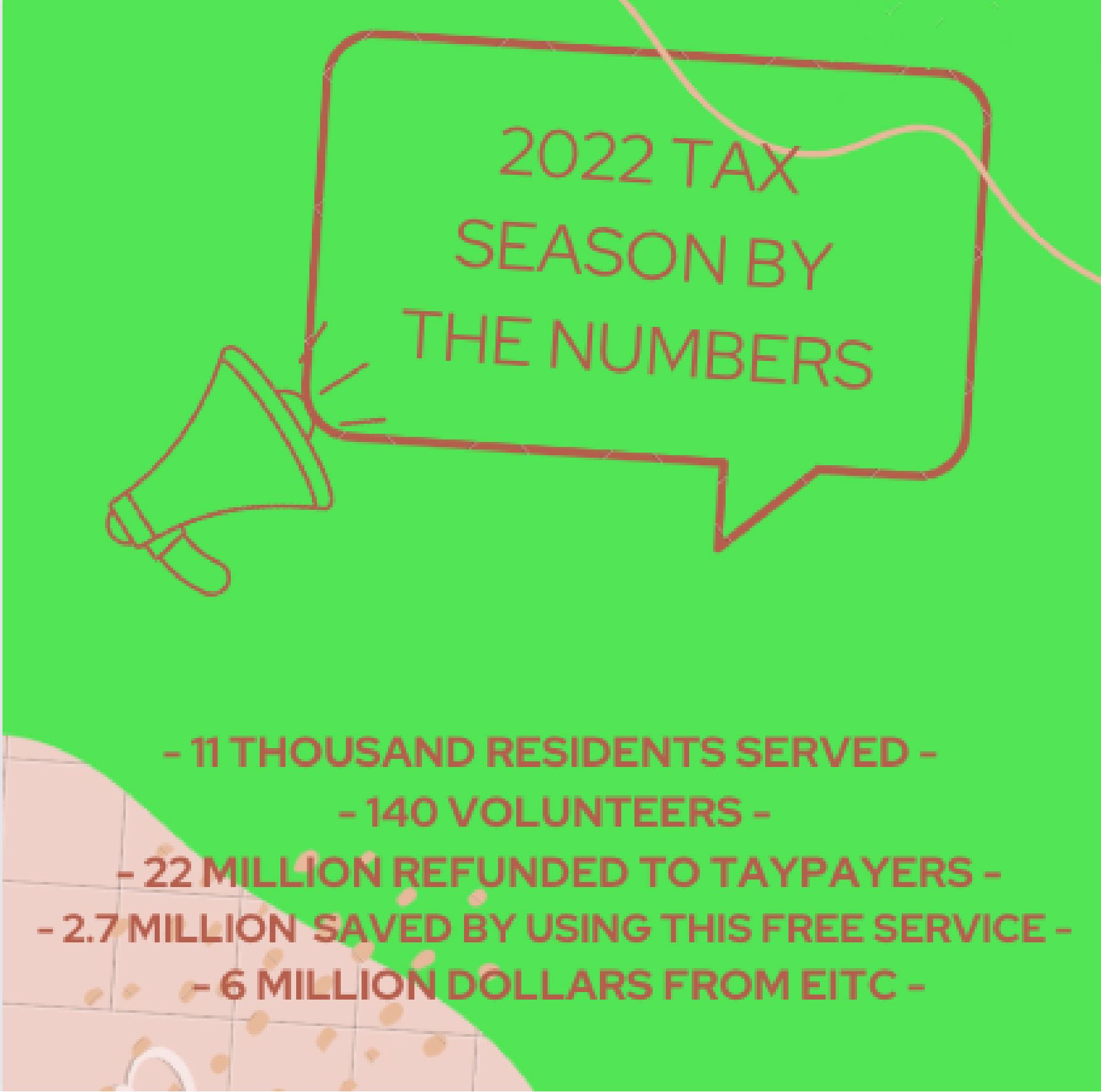 2022 Boston Tax Season by the numbers Boston Tax Help Coalition
